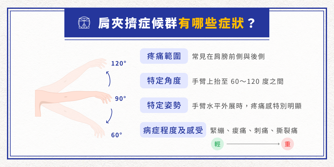 肩夾擠症候群有哪些症狀？